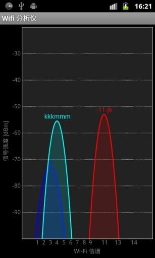 Wifi分析仪APP截图