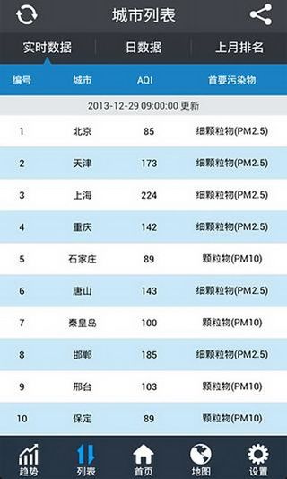 巨正环保全国空气质量APP截图