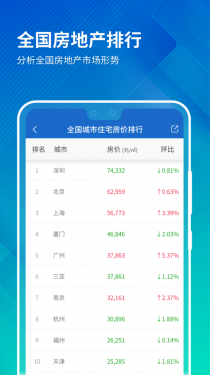 中国房价行情APP截图