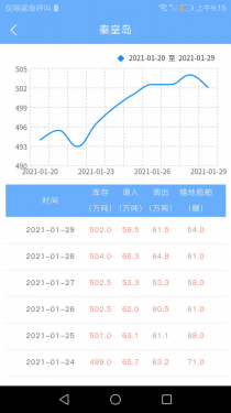 煤炭市场网APP截图