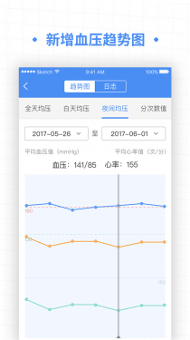 高血压大夫APP截图