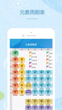 化学实验方程式学习app