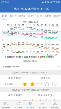 钓鱼天气APP截图