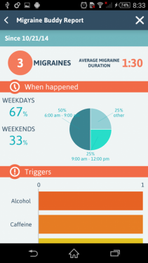 Migraine BuddyAPP截图