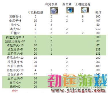 天地劫幽城再现靡世之音小铺该怎么兑换 靡世之音小铺兑换攻略